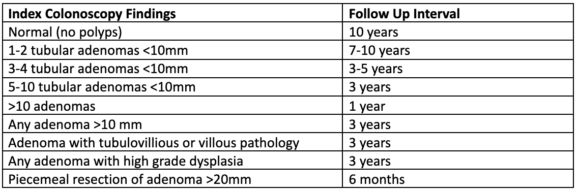 Updated Guidelines On Appropriate Follow Up Of Patients After A   Screen Shot 2021 11 01 At 2.55.50 PM 